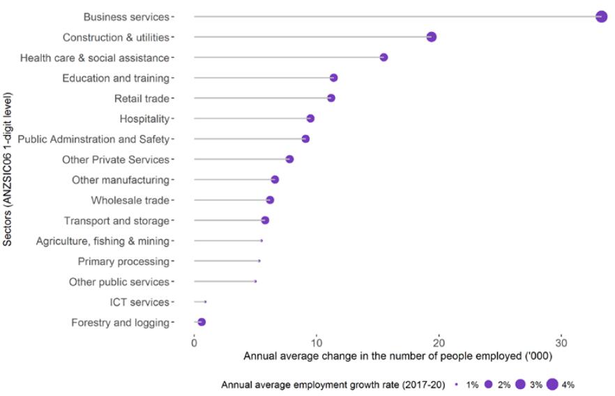 Work in New Zealand and Tax System