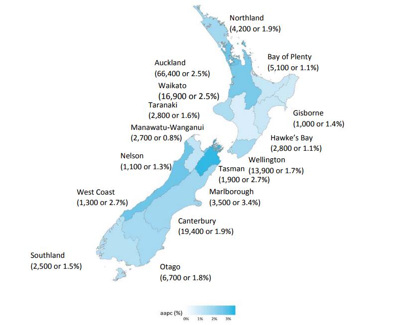 Work in New Zealand and Tax System
