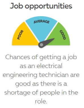 新西兰电子电气工程专业课程介绍 & 技术移民路径分析